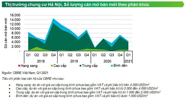 Rất hiếm căn hộ giá tầm 1.000 USD/m2 tại TP Hồ Chí Minh - Ảnh 3.