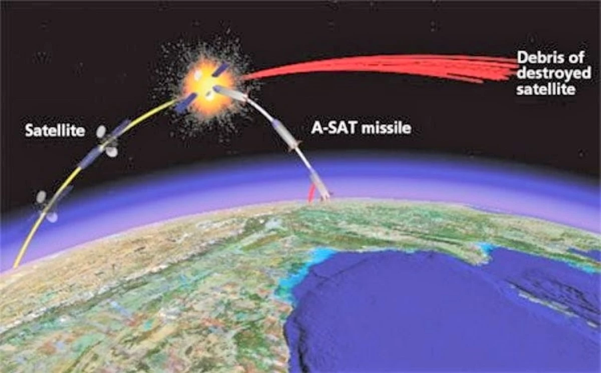 Chính Mỹ đã khơi mào cuộc đua vũ khí chống vệ tinh. Nguồn: ro8.biz