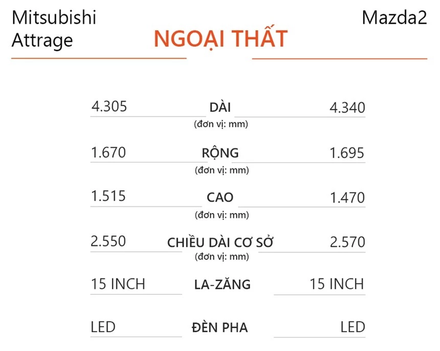 So sanh Mitsubishi Attrage va Mazda2 anh 5