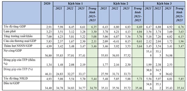 3 kịch bản tăng trưởng kinh tế - Ảnh 1.