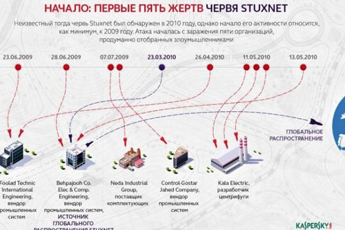 Tác chiến mạng - nhiệm vụ cấp bách nhưng không hề đơn giản