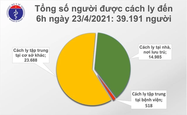 Sáng 23/4, Việt Nam thêm 8 ca mắc COVID-19 - Ảnh 2.