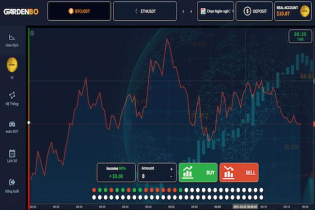 Công an Hà Nội cảnh báo nhà đầu tư "sập bẫy" sàn giao dịch GardenBO