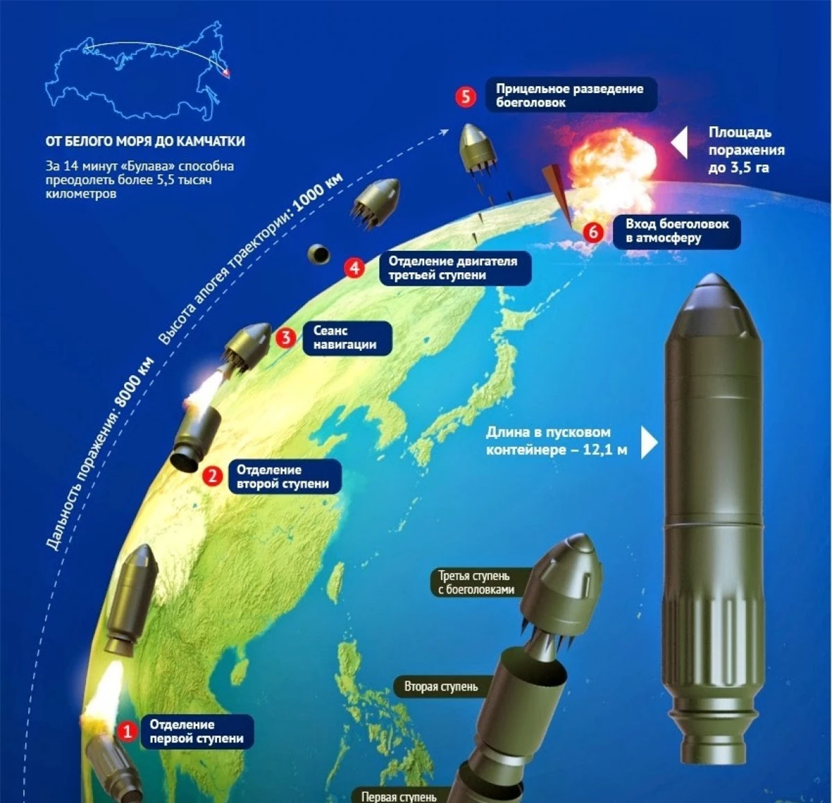 Các hệ thống ICBM hiện đại được gắn phận chiến đấu chứa đa đầu đạn phân hướng; Nguồn: knowledgeblog2014.blogspot.com