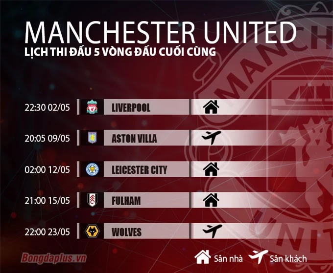 Lịch thi đấu 5 vòng đấu cuối cùng của Manchester United