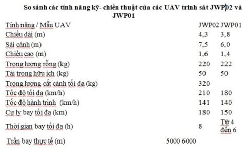 UAV Trung Quoc: cac phuong tien trinh sat phao binh