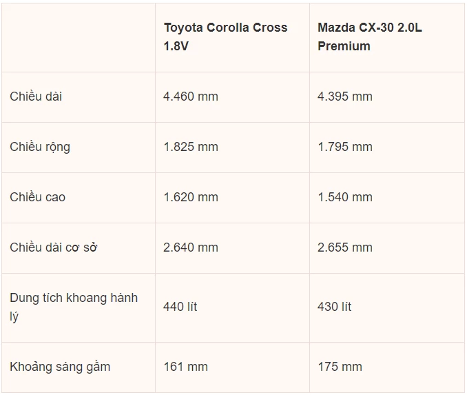 Kích thước của 2 xe.