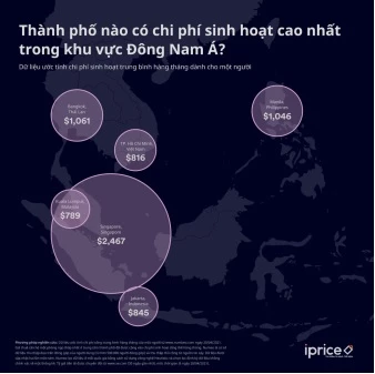 Chi phí sinh hoạt của các thành phố ở Đông Nam Á. Theo iPrice