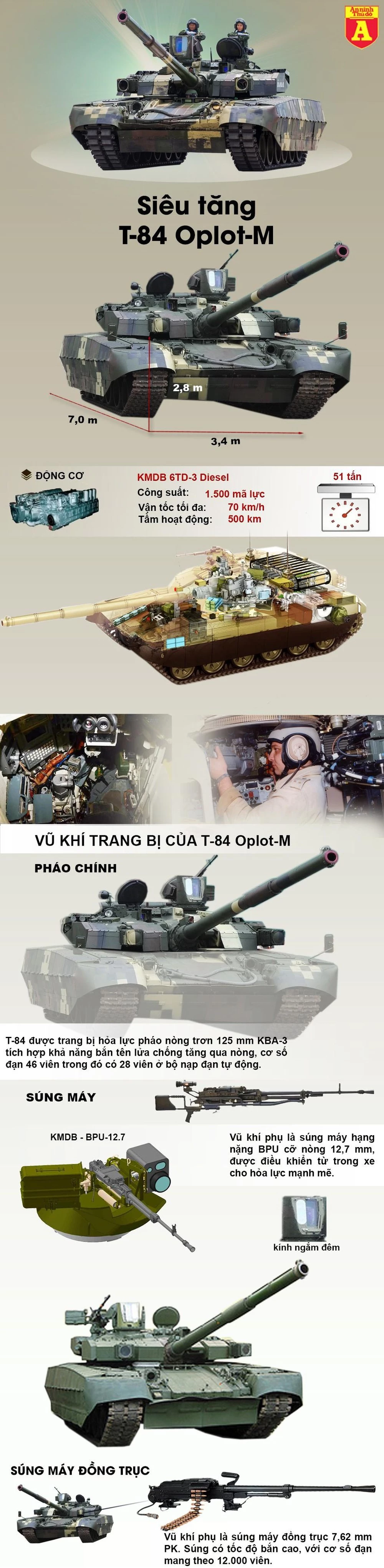 [Info] T-84 Oplot-M, xe tăng quốc bảo hàng đầu Châu Âu ảnh 2