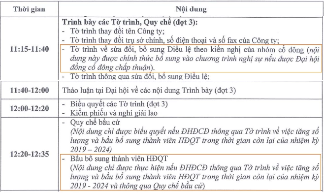 Ocean Group thay đổi nội dung điều lệ trong cuộc họp HĐQT