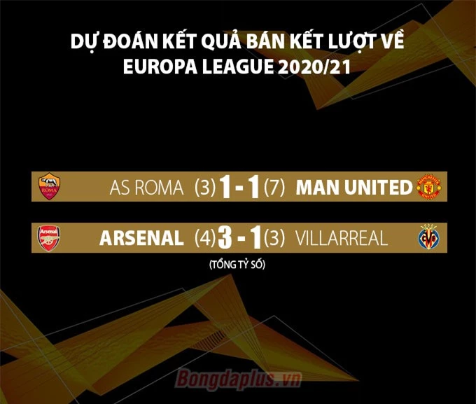 Dự đoán kết quả lượt về bán kết Europa League