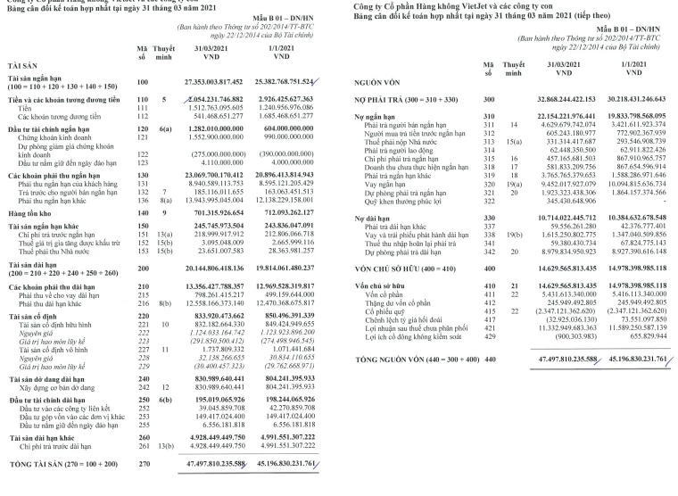 Báo cáo tài chính hợp nhất quý 1/2021 của Vietjet Air