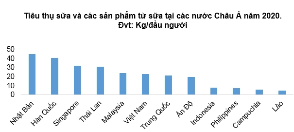 Tiêu thụ sữa vẫn tăng trưởng Nguồn: Euromonitor 