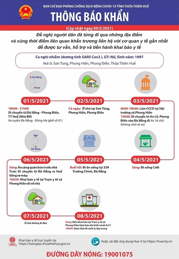 Lịch trình di chuyển của ca nghi dương tính với Covid-19 ở xã Phong Hiền, huyện Phong Điền, Thừa Thiên Huế.