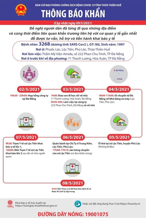 Lịch trình di chuyển của ca nghi dương tính với Covid-19 ở xã Lộc Tiến, huyện Phúc Lộc, Thừa Thiên Huế.