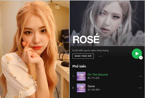 Rosé (BLACKPINK) cán mốc 700.000 người theo dõi trên Spotify, thành tích khiến nhiều nghệ sĩ phải ghen tỵ