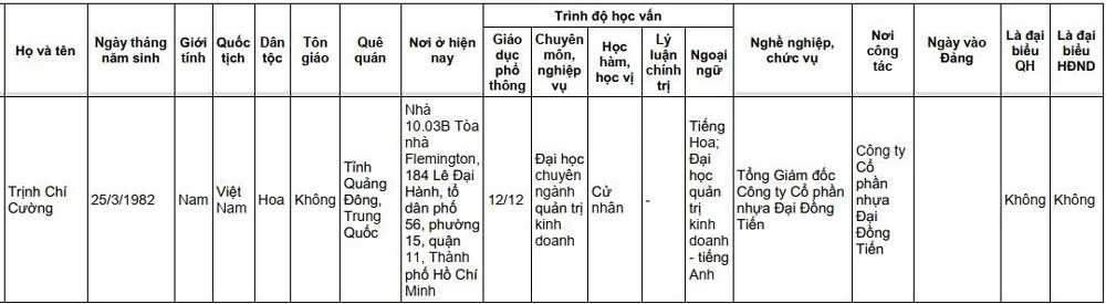 Ông Trịnh Chí Cường – Tổng Giám đốc Công ty cổ phần nhựa Đại Đồng Tiến; 