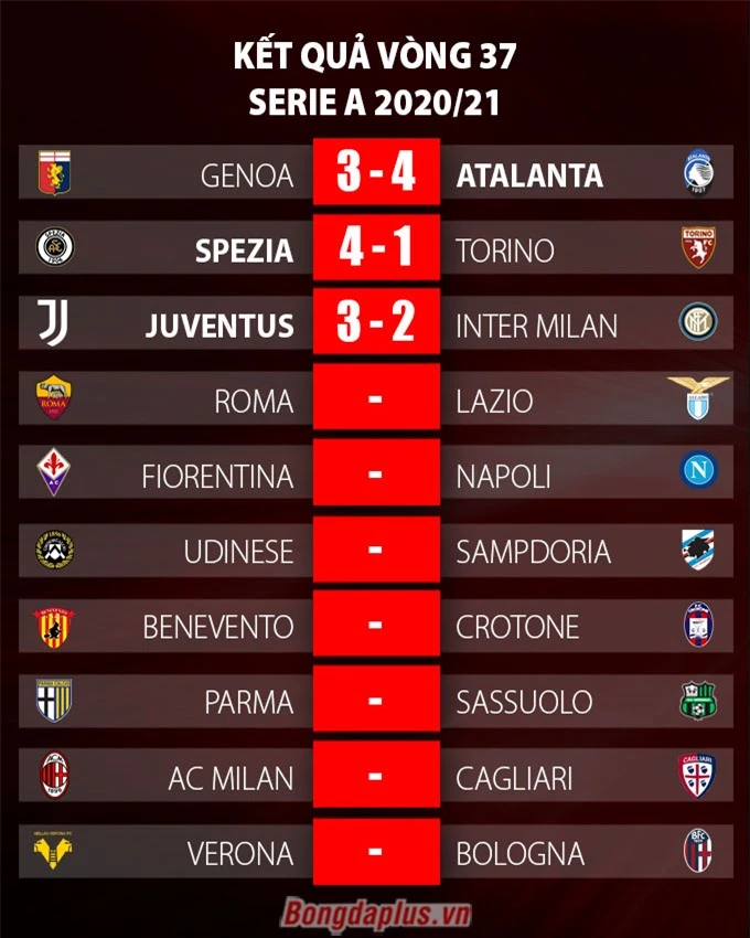 Kết quả vòng 37 Serie A