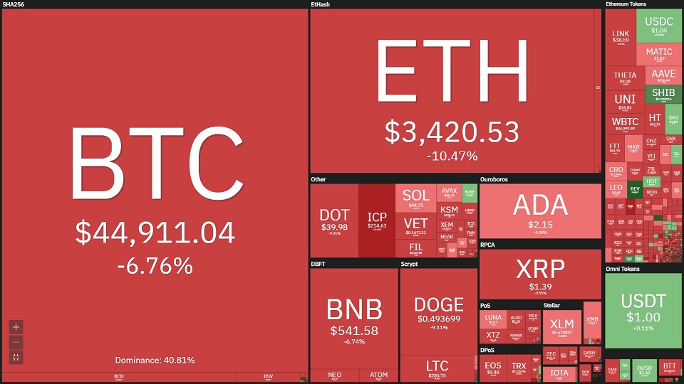 Bitcoin cắm đầu lao dốc khi Elon Musk ám chỉ Tesla đã bán sạch 1,5 tỷ USD Bitcoin
