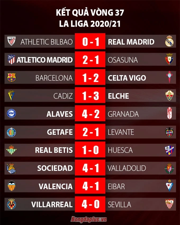 Kết quả vòng 37 La Liga