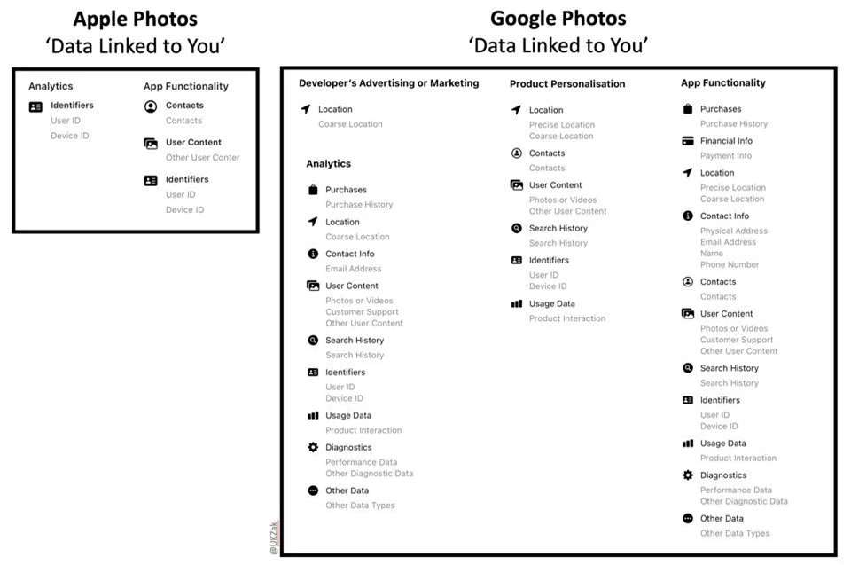 Ly do ngung su dung Google Photos anh 2