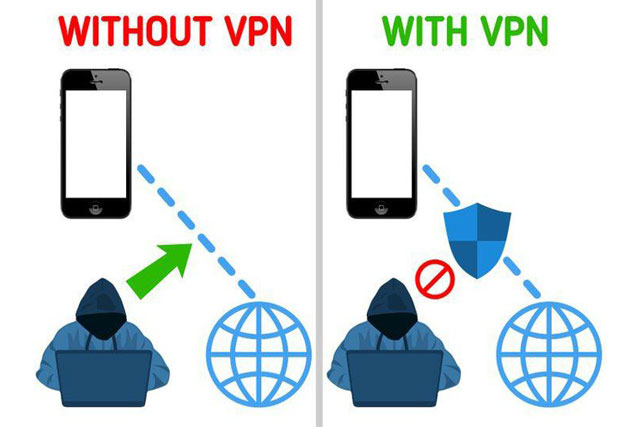 8 cách bảo vệ dữ liệu cá nhân trên thiết bị di động