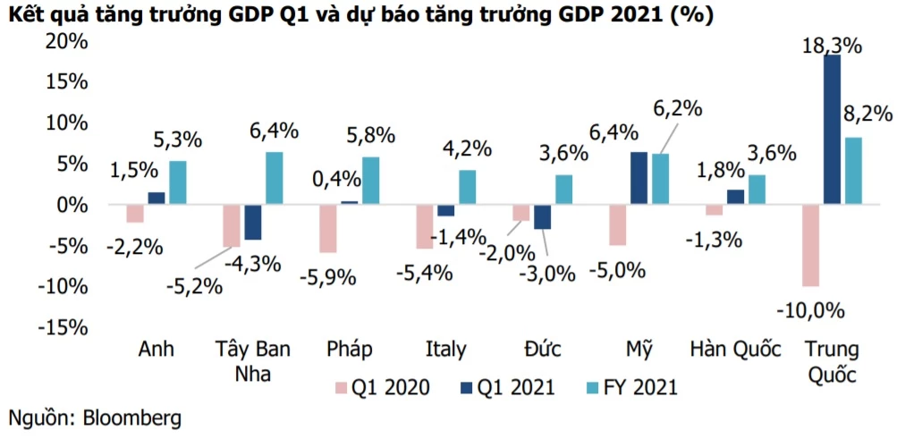 GDP