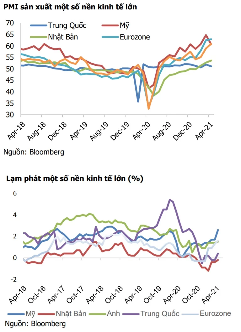 PMI