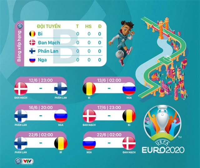 Lịch thi đấu UEFA EURO 2020 - Ảnh 2.