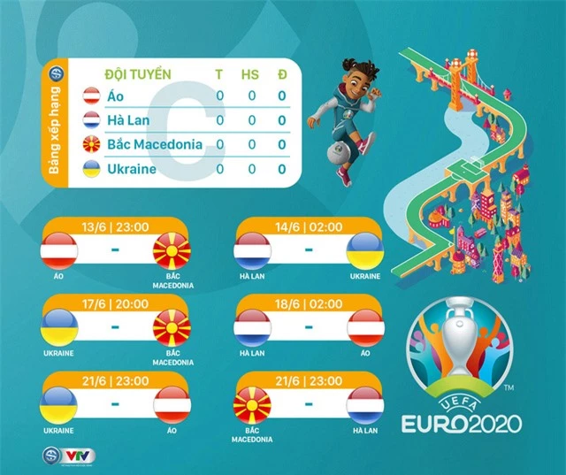 Lịch thi đấu UEFA EURO 2020 - Ảnh 3.