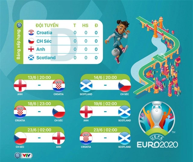Lịch thi đấu UEFA EURO 2020 - Ảnh 4.