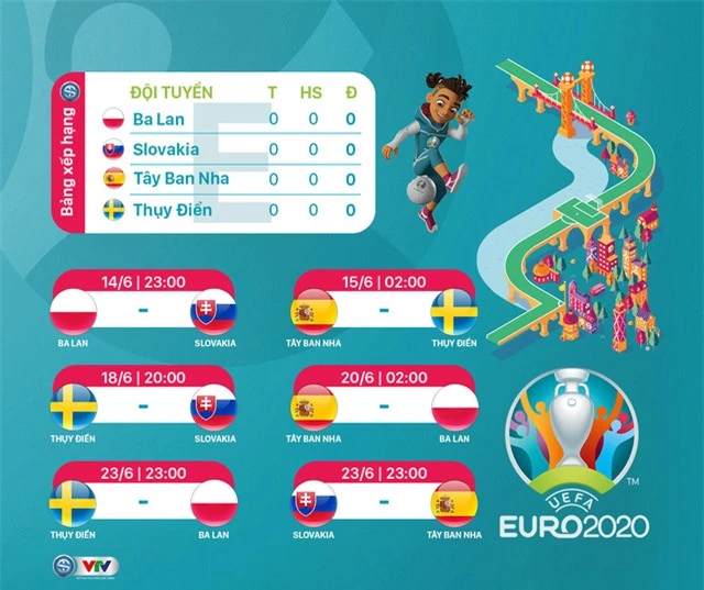 Lịch thi đấu UEFA EURO 2020 - Ảnh 5.