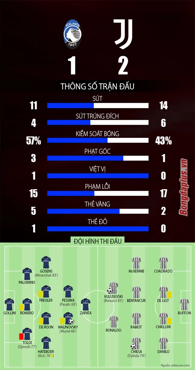 Atalanta vs Juventus