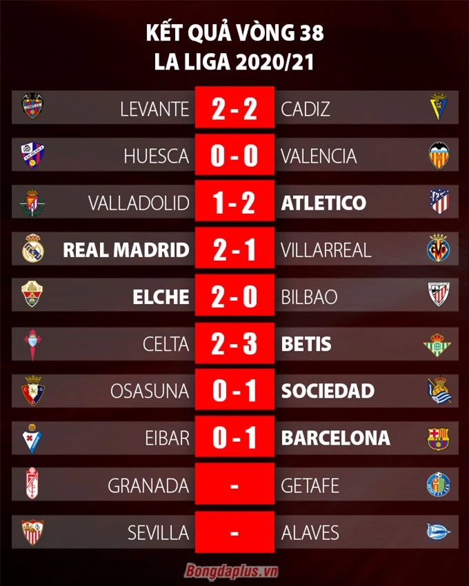 Kết quả vòng 38 La Liga