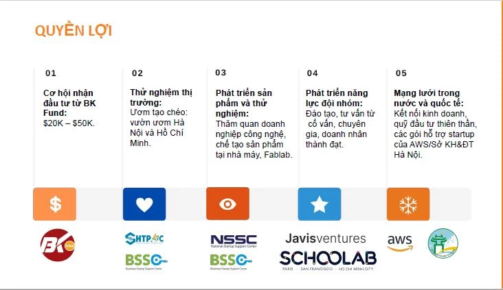 Quyền lợi khi tham gia Lab2Market