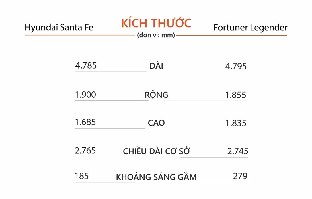 Kích thước của 2 xe.