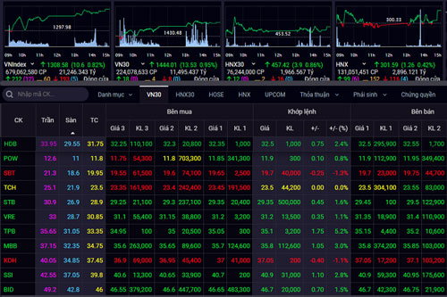 ĐIỂM TIN TỐI (25/5): Hơn 300 công nhân ở Bắc Giang dương tính SARS-CoV-2; VN-Index lập đỉnh mọi thời đại