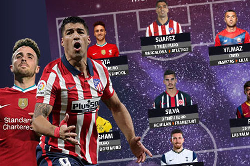 Luis Suarez, Jota, Hakimi lọt vào đội hình chuyển nhượng xuất sắc nhất 2020/21