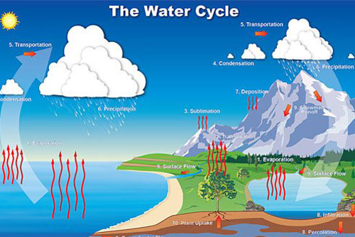 Vì sao nước biển lại mặn? Câu trả lời sẽ khiến nhiều người bất ngờ