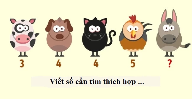 Mỗi con vật ứng với một số, theo bạn con số cần tìm là bao nhiêu?