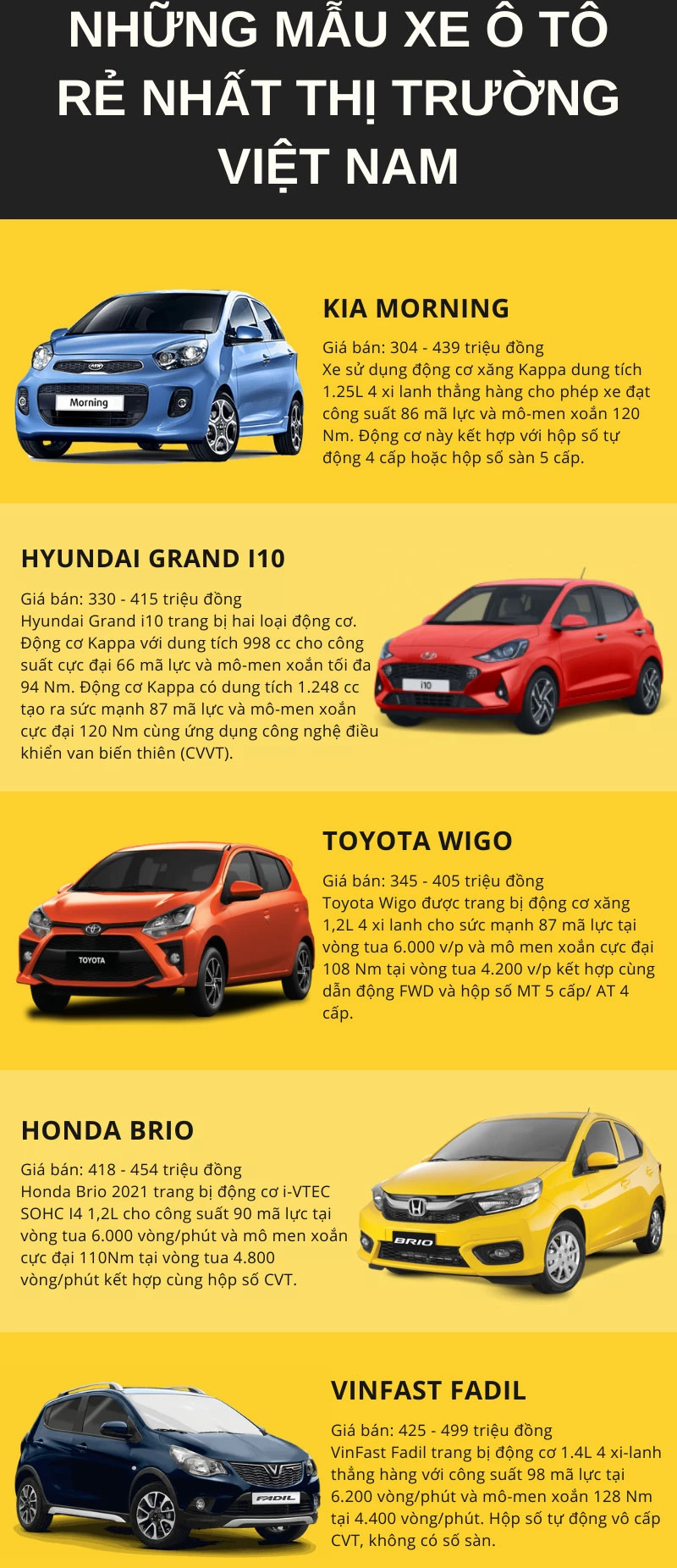 5 ôtô rẻ nhất tại Việt Nam