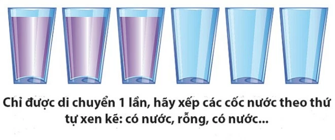 Đây là câu đố đòi hỏi tư duy linh hoạt. Hãy thử sức xem sao nhé!