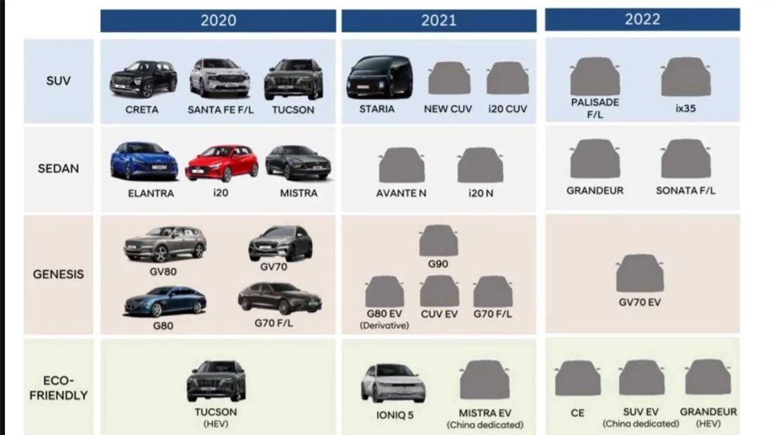 Hyundai Palisade và Sonata sẽ được nâng cấp vào năm 2022