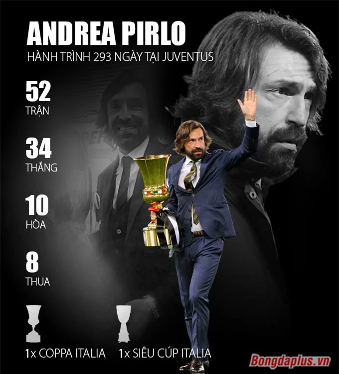 Thành tích của HLV Pirlo ở Juventus trong mùa giải 2020/21