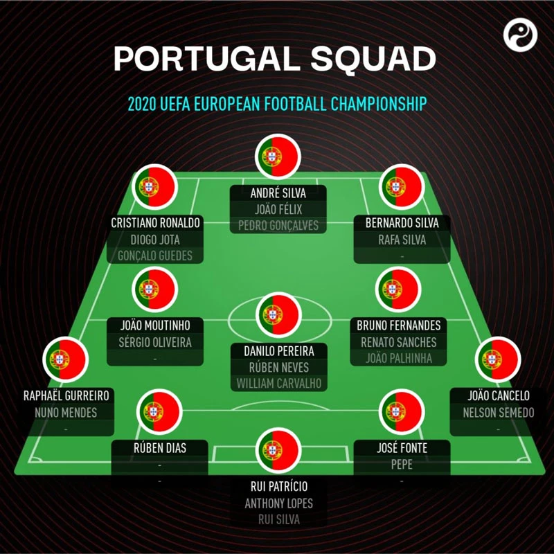Đội hình rất chất lượng của Bồ Đào Nha. Ảnh: Squawka.