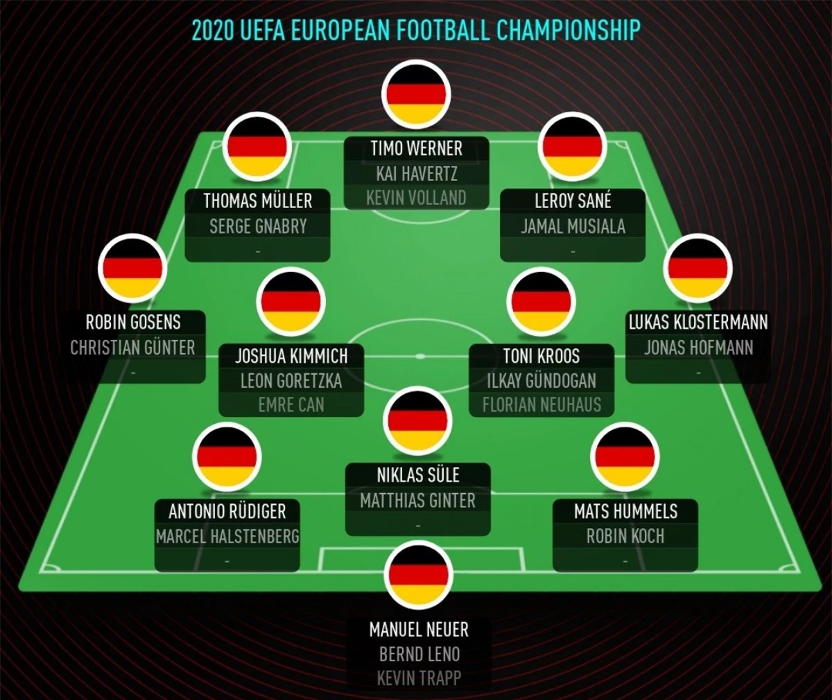 ĐT Đức có đội hình mạnh gồm nhiều cầu thủ có phong độ cao, kinh nghiệm thi đấu quốc tế./.