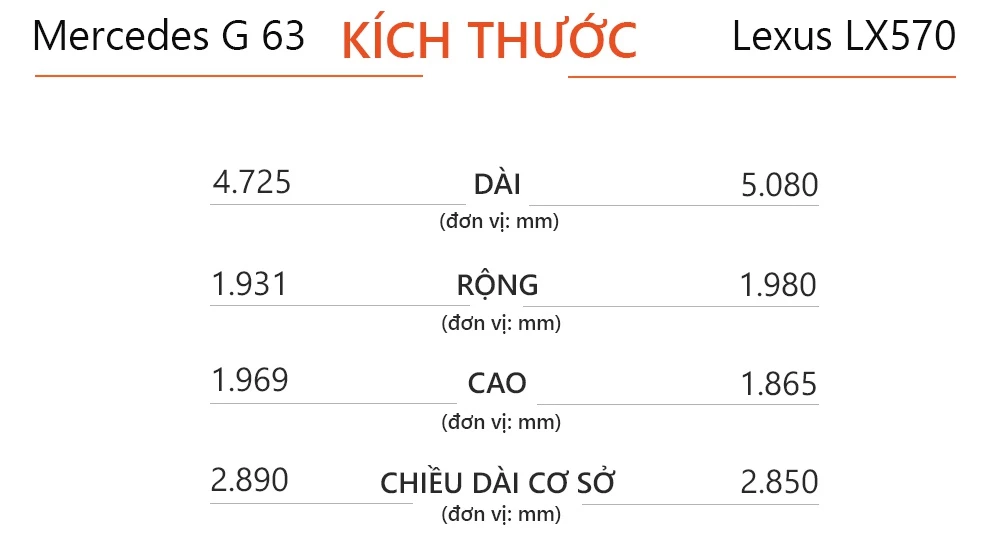 Kich thước của 2 xe.