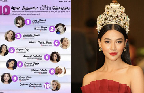 Phương Khánh lọt top 10 Hoa hậu có tầm ảnh hưởng nhất lịch sử Miss Earth, vị trí đứng mới bất ngờ!