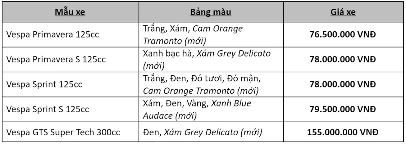 Bảng Giá Vespa màu mới 2021 (không thay đổi so với bảng giá hiện tại)