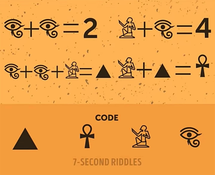  Dựa vào các phép tính, bạn có thể tìm mật mã gồm 4 chữ số này là bao nhiêu không?